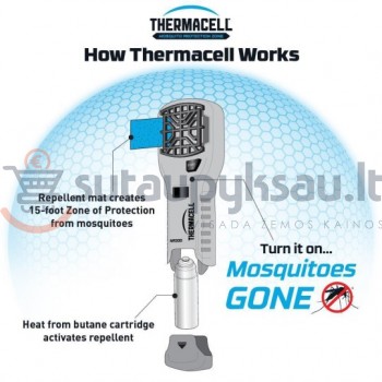 ThermaCell MR300G prietaisas nuo uodų